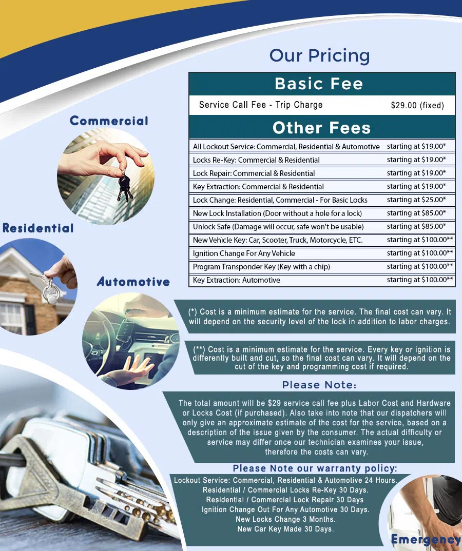 City Locksmith Store Albuquerque, NM 505-634-5455